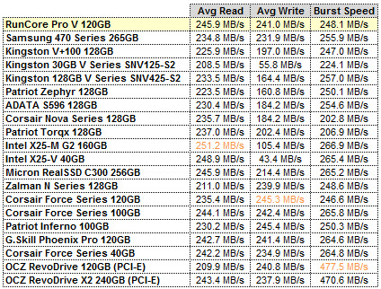 RUNCORE PRO V HD TACH GRID