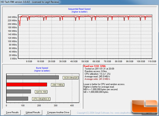 RUNCORE PRO V HDTACH