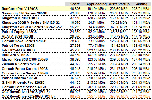 RUNCORE PRO V PCMARK VANTAGE GRID