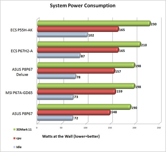 System Power Consumption