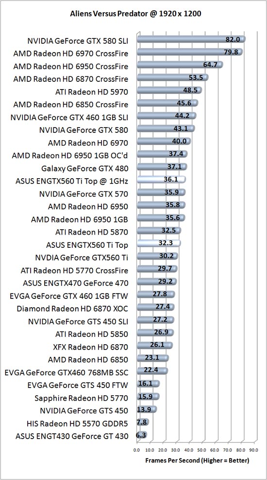 NVIDIA GeForce GTX 560 Graphics Card Overclocked NVIDIA GeForce GTX 560 Graphics Card Overclocked