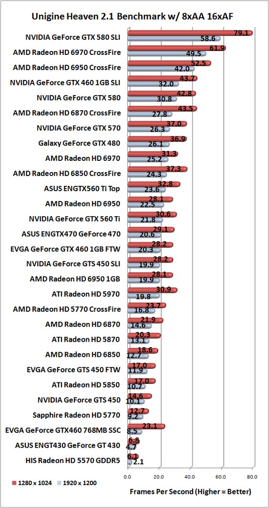 Unigine Heaven Benchmark