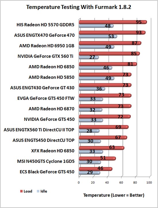 ASUS Temp Testing