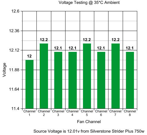 Lamptron FC-8 Voltages