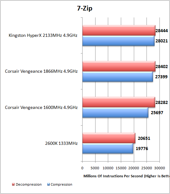 7-zip