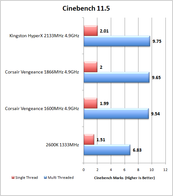 Cinebench 11.5