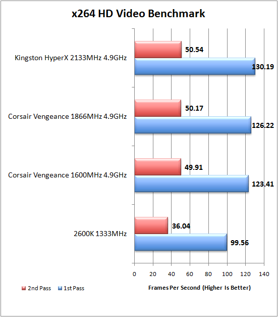 x264 HD Benchmark