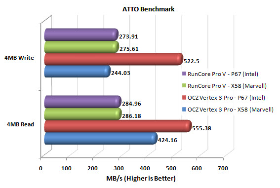 Vertex 3 Pro ATTO chart