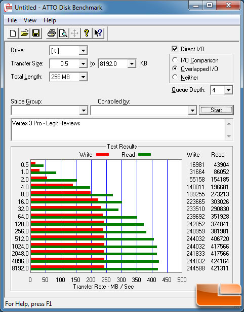 Vertex 3 Pro ATTO SATA III MARVEL