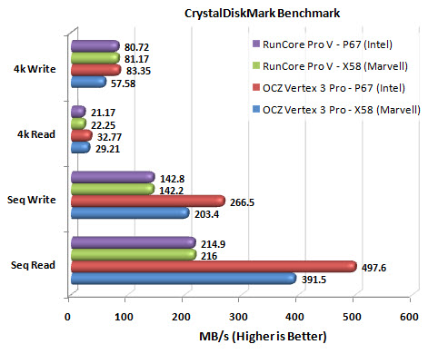 Vertex 3 Pro CrystalDiskMark chart chart