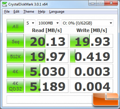 PQI 64GB SDXC Memory Card Benchmark