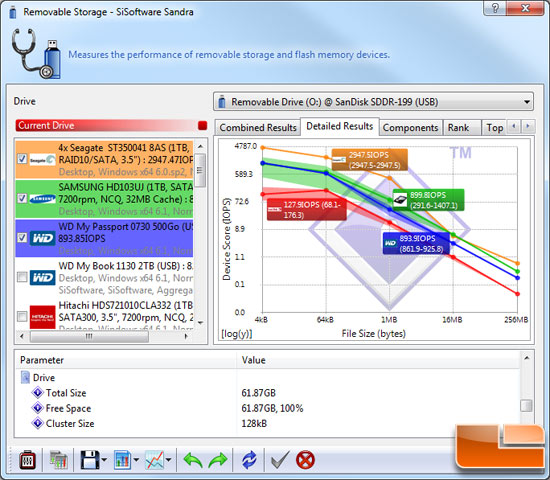 SiSoftware Sandra
2011 SP1