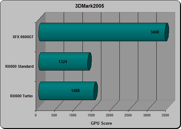 3DMark05 Build 110