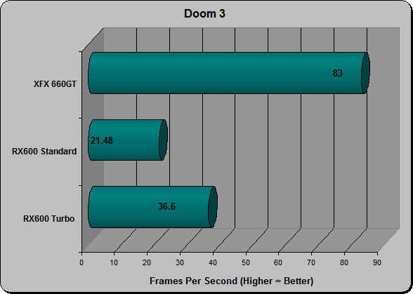 Doom 3