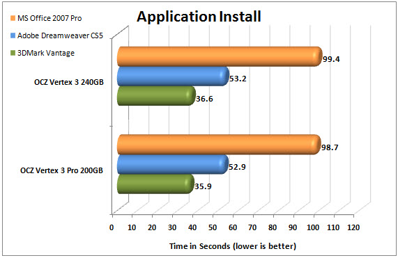 Vertex 3 APP CHART