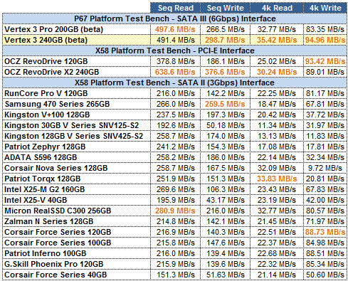 OCZ Vertex 3 CRYSTALDISKMARK GRID