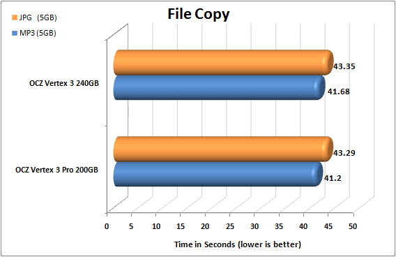 Vertex 3 FILECOPY CHART