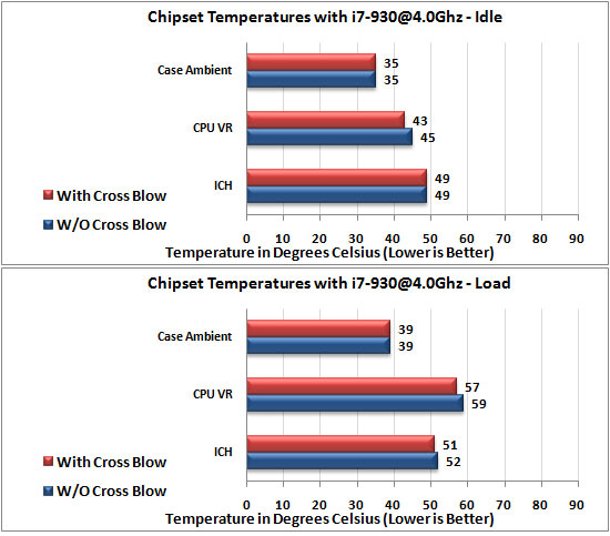 Arctic Cooling Freezer 13 Pro CPU Cooler