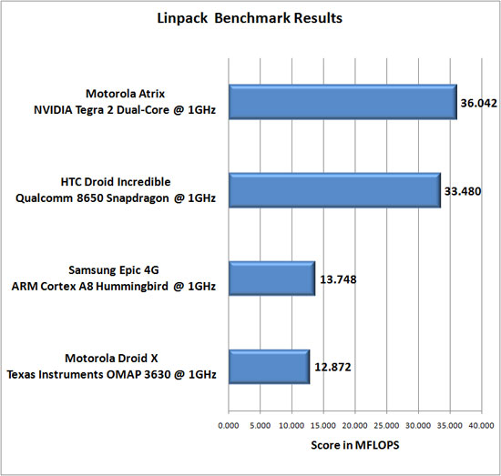 Quadrant Benchmark