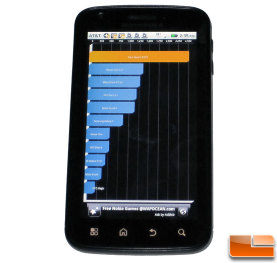 Quadrant Benchmark