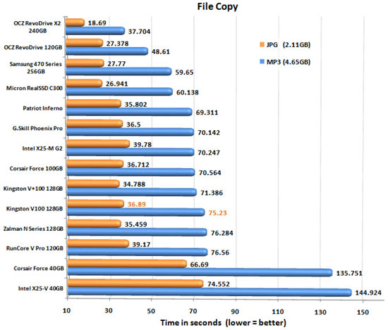 Kingston V 100 FILECOPY CHART