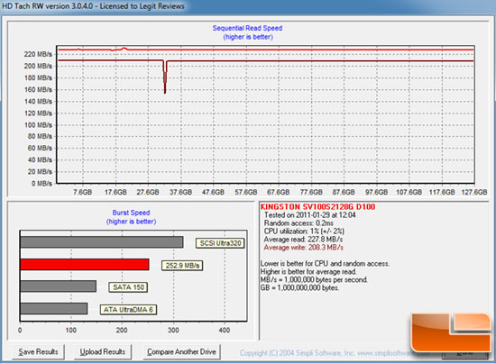 KINGSTON V 100 HDTACH