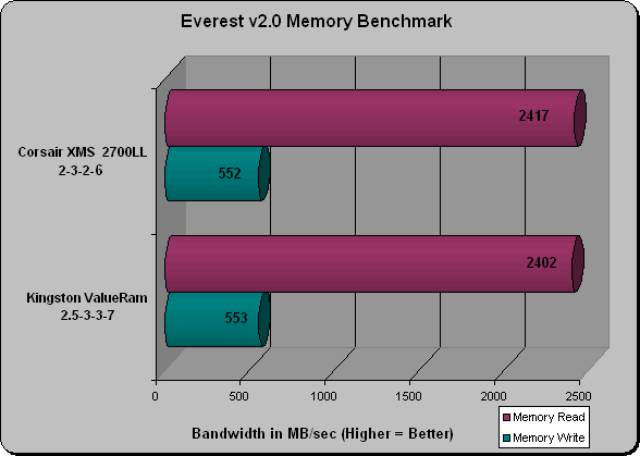 Everest Benchmarks