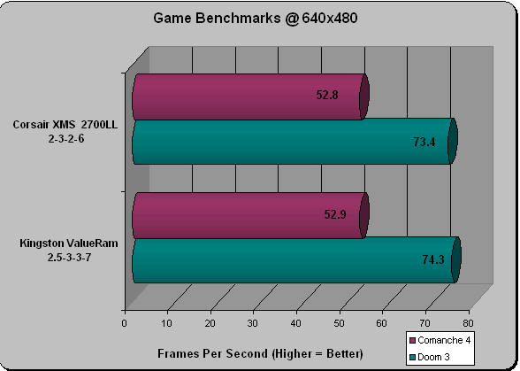 Game Benchmarks