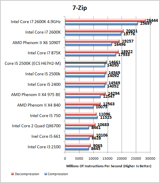 7-zip