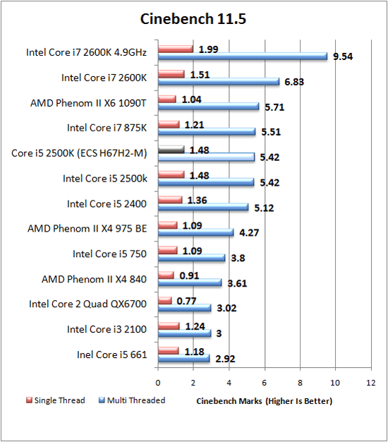 Cinebench 11.5