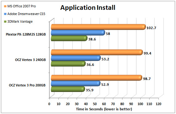 Plextor M2 Series APP CHART