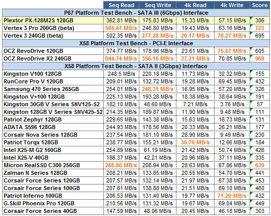 Plextor M2 Series AS-SSD GRID