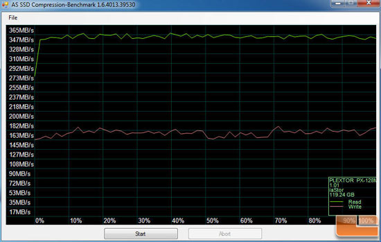 Plextor M2 Series AS-SSD P67