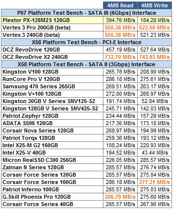 Plextor M2 Series ATTO GRID