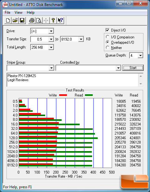 Plextor M2 Series ATTO SATA III SANDY BRIDGE