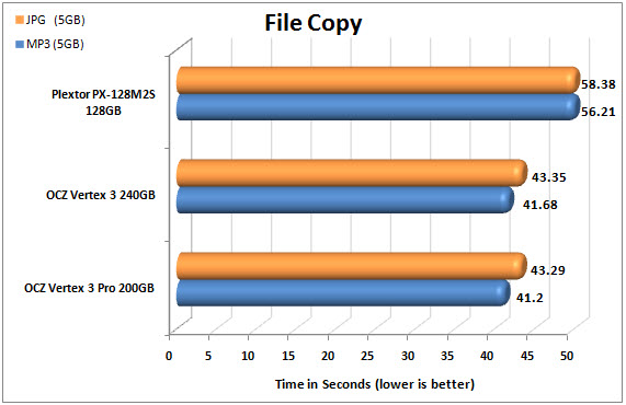 Plextor M2 Series FILECOPY CHART