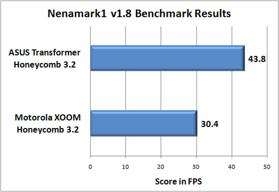 NenaMark Benchmark