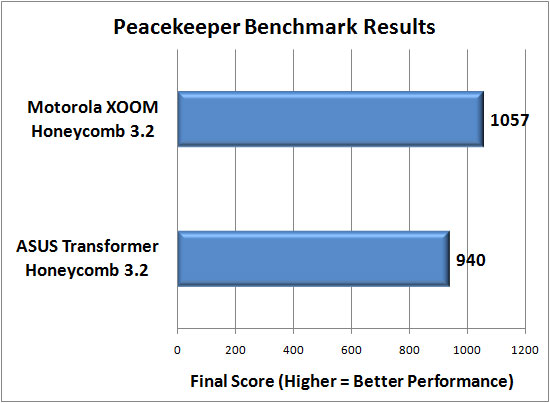 Peacekeeper Benchmark