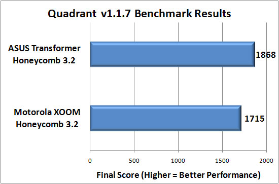 Quadrant Benchmark