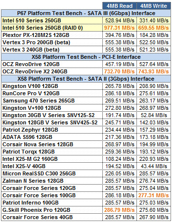 Intel 510 Series ATTO GRID