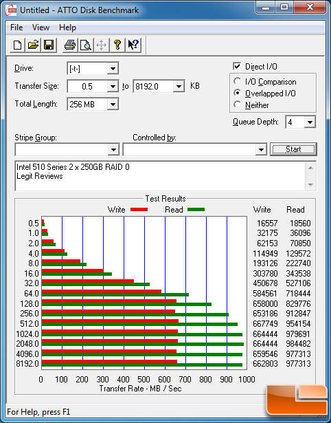 Intel 510 Series ATTO RAID