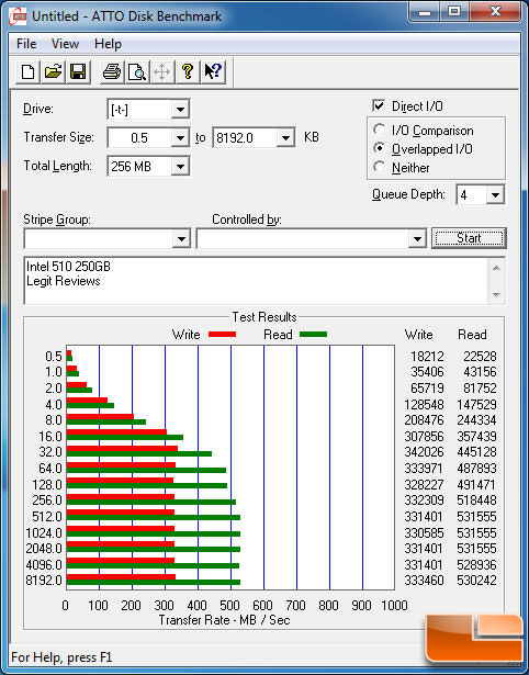 Intel 510 Series ATTO