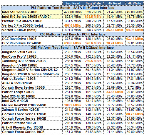 Intel 510 Series CRYSTALDISKMARK GRID