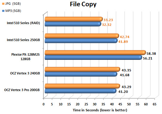 INTEL 510 Series FILECOPY CHART