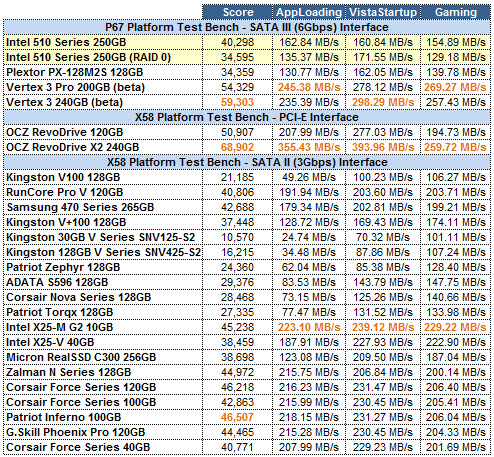 Intel 510 Series PCMARK VANTAGE GRID