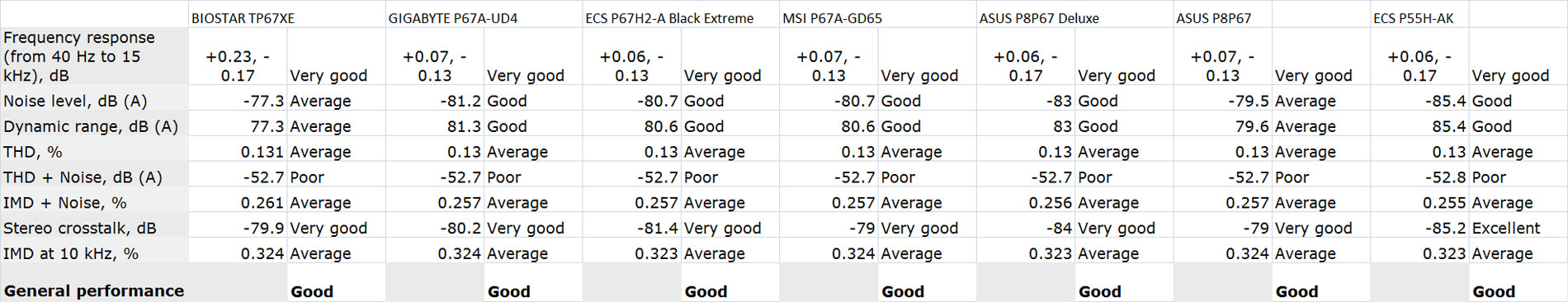 Audio Codec Comparison Chart