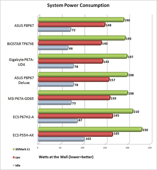 System Power Consumption