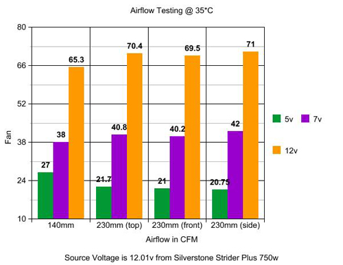 Rosewill Thor XL-ATX Gaming Case Airflow Testing