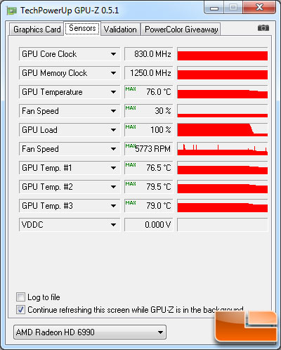 AMD Radeon HD 6990 Video Card Load Temp