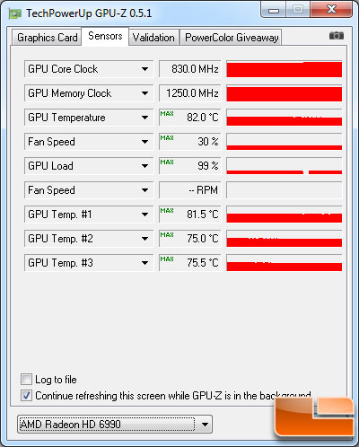 AMD Radeon HD 6990 Video Card Load Temp